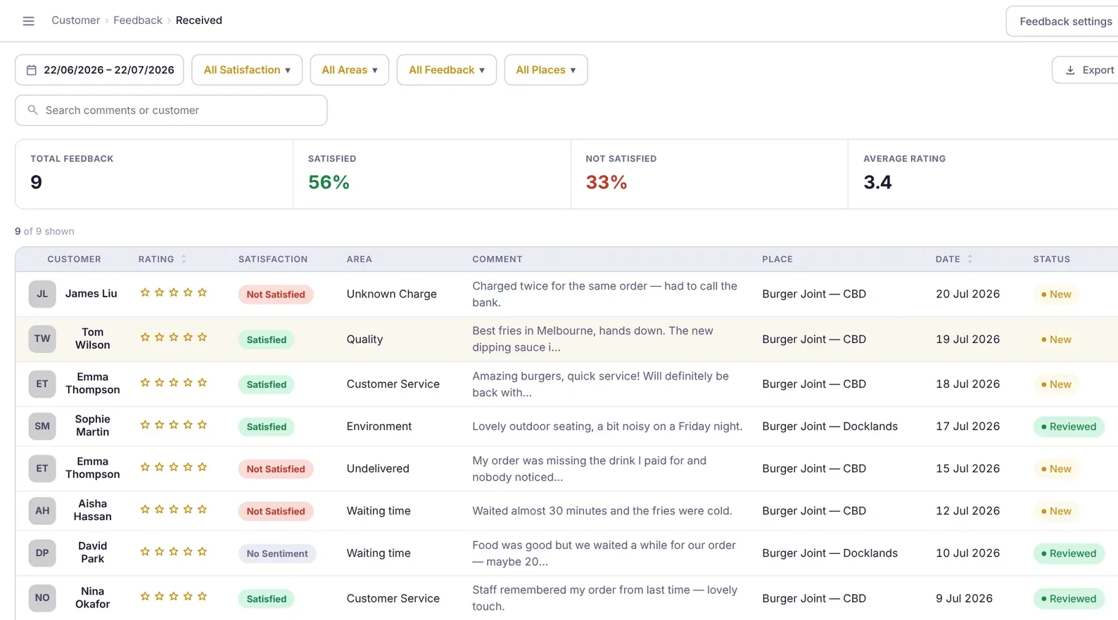 Feedback inbox with satisfaction, area and guest comments