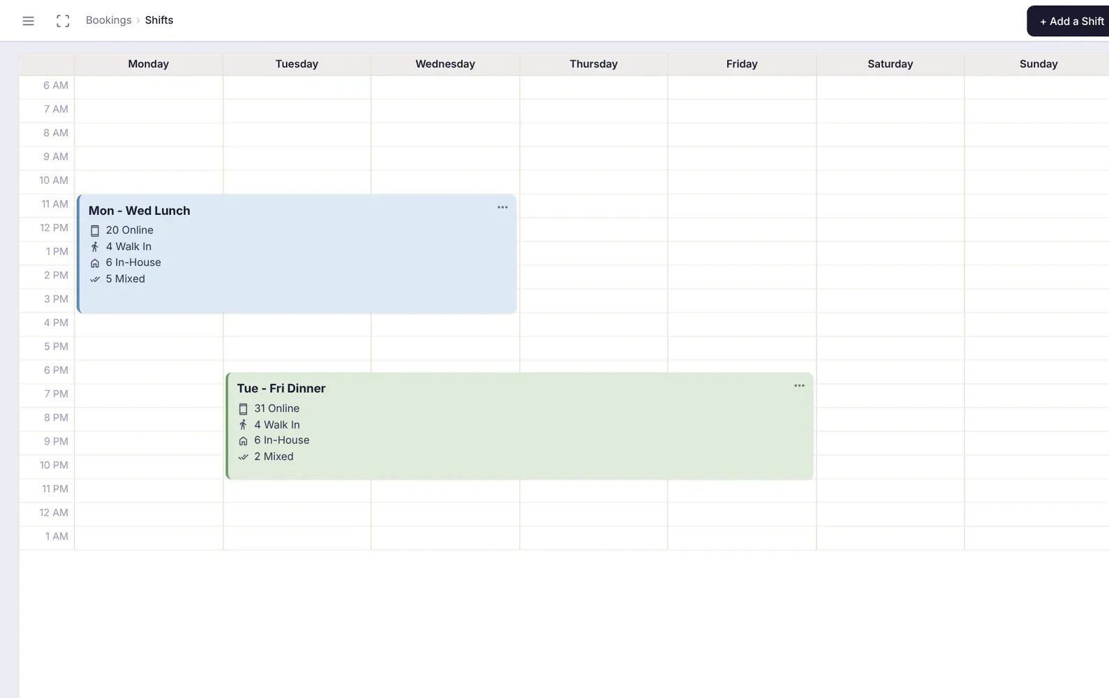 Weekly shift timeline showing Monday to Wednesday lunch and Tuesday to Friday dinner with cover allocations